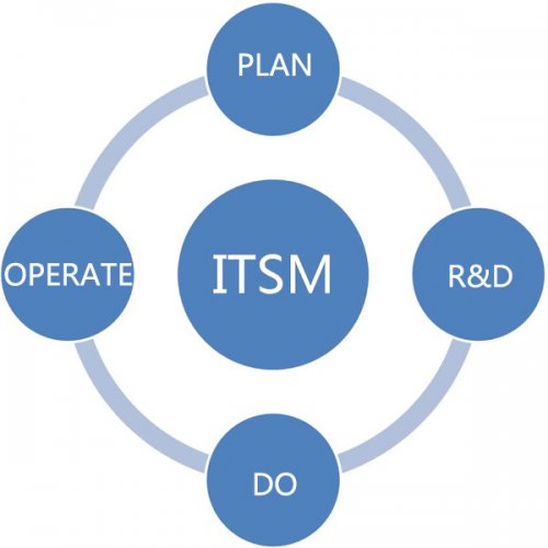 锦高科技 移动与互联网增值业务的网络技术服务领航者