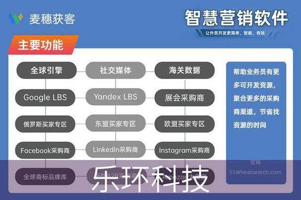 此时,专业的邮件开发软件成为众多企业优化沟通流程的